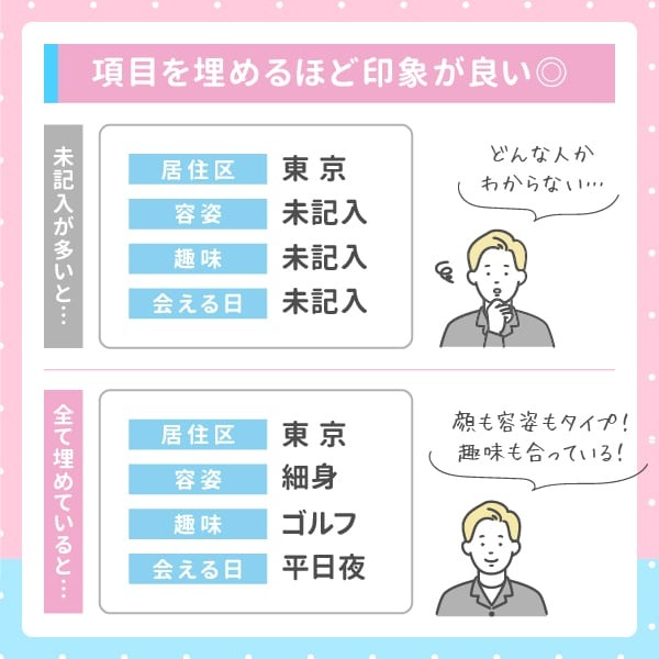 パパ活アプリのプロフィール項目