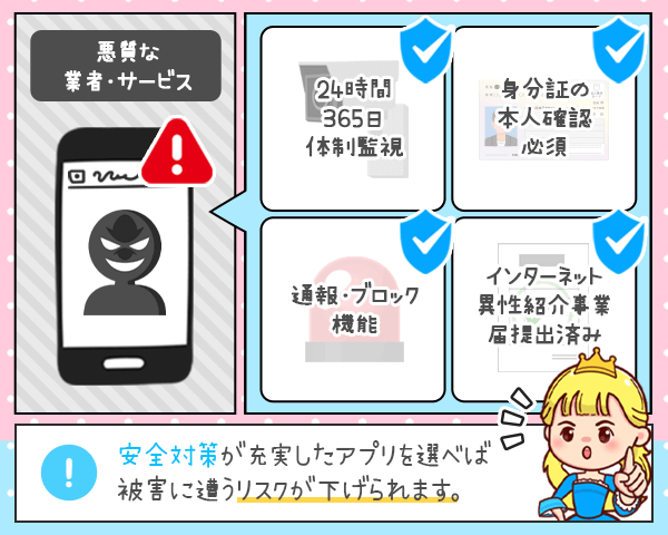 安全対策が整っているアプリを選ぶ