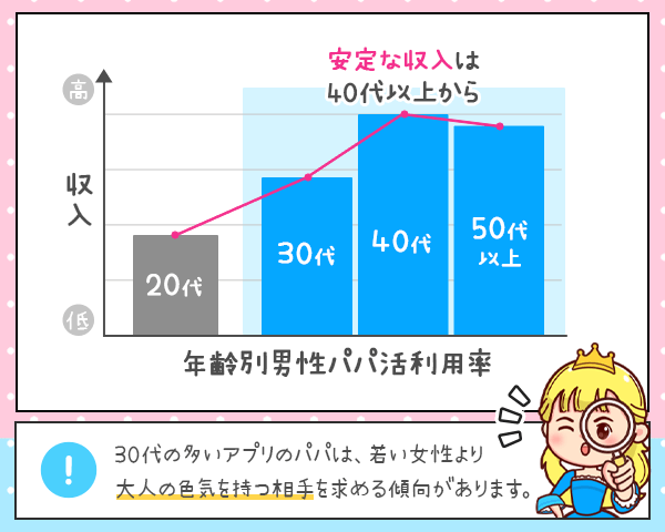 男性の年齢層が高めのアプリを選ぶ