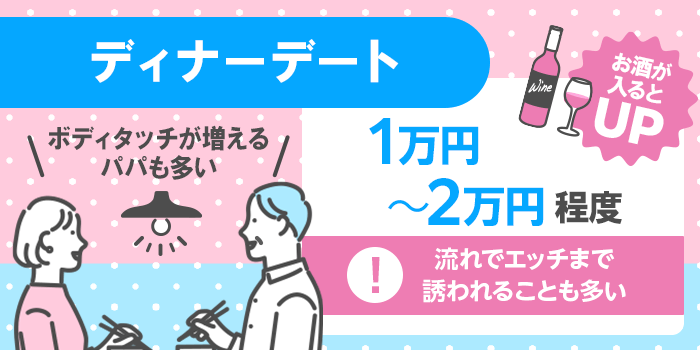 ディナーデートの相場