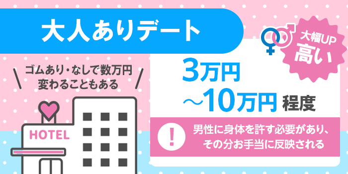 大人ありデートの相場
